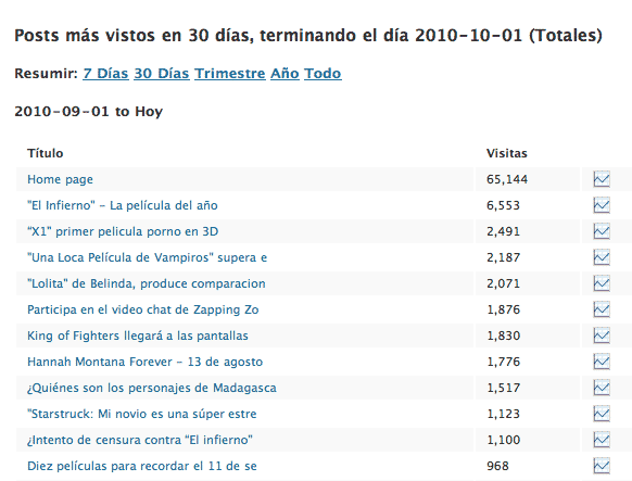 Cine3.com - Las notas más populares en septiembre
